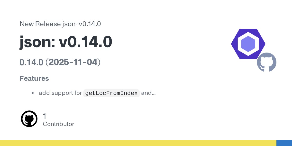 geteslint's tweet card. 0.14.0 (2025-11-04) Features add support for getLocFromIndex and getIndexFromLoc (#109) (3292cc1) Bug Fixes correct the return type of applyInlineConfig (#162) (95c6238) handle CR in JSONSourceC...