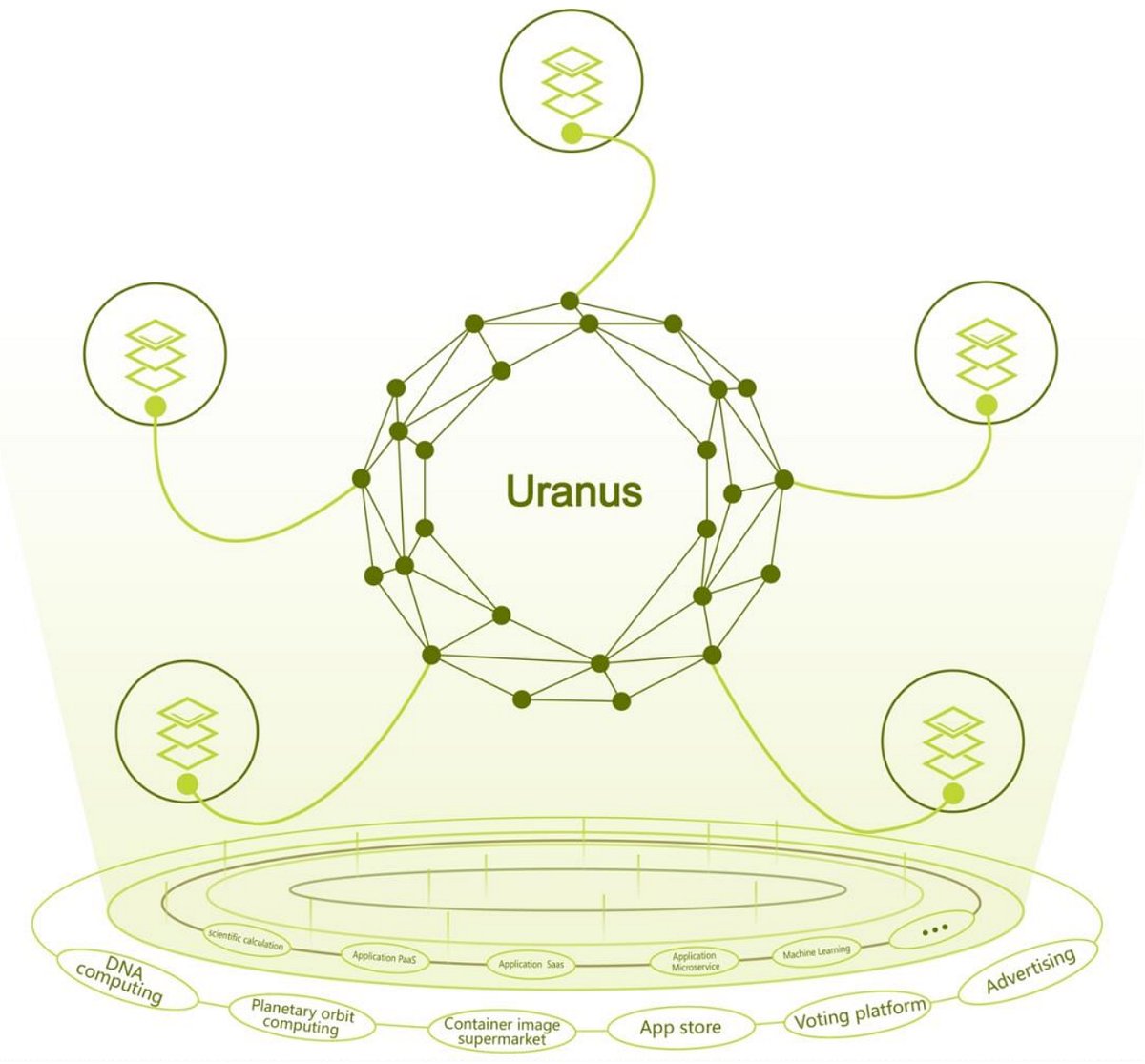Uraners's tweet card. Abstract