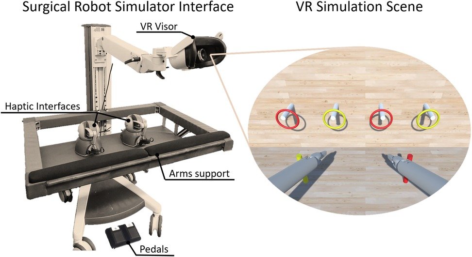 FrontPubHealth's tweet card. IntroductionThe use of robotic systems in the surgical domain has become groundbreaking for patients and surgeons in the last decades. While the annual numbe...