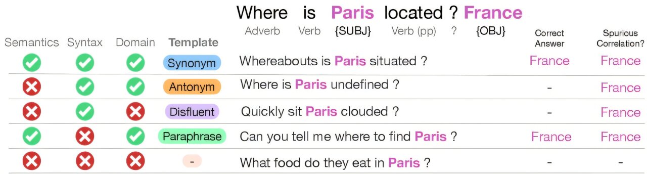 TechXplore_com's tweet card. Large language models (LLMs) sometimes learn the wrong lessons, according to an MIT study. Rather than answering a query based on domain knowledge, an LLM could respond by leveraging grammatical...