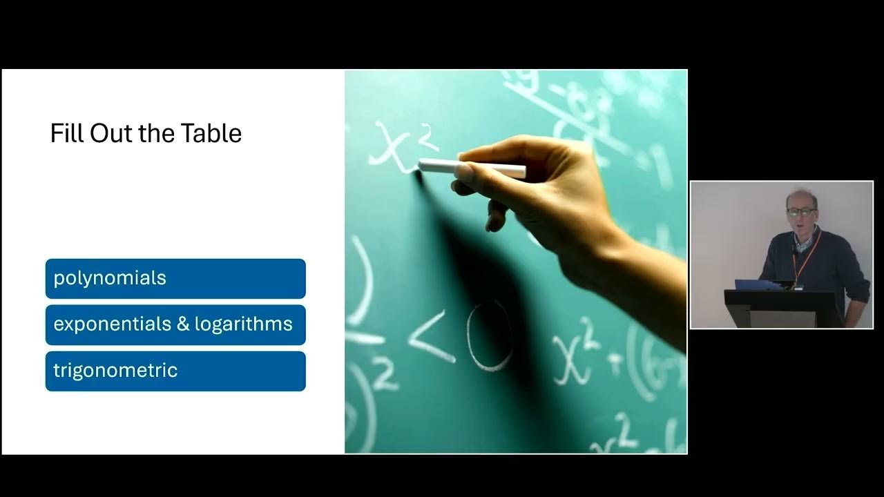 CarlKadie's tweet card. Carl Kadie - Explore Solvable and Unsolvable Equations with SymPy |...