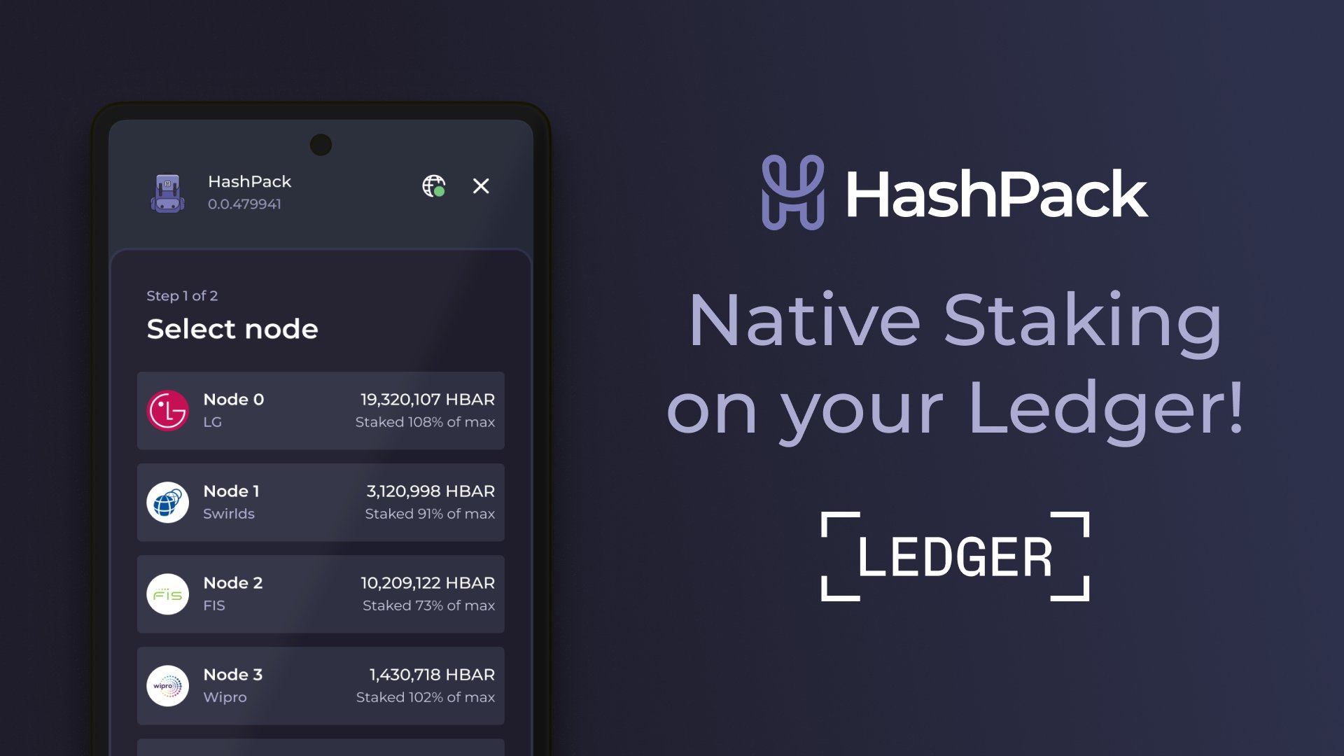 hashpack's tweet card. With our recent update, you can select and stake your HBAR with your Ledger to one of the 27 consensus nodes run by the Hedera Governing Council members and passively earn HBAR.