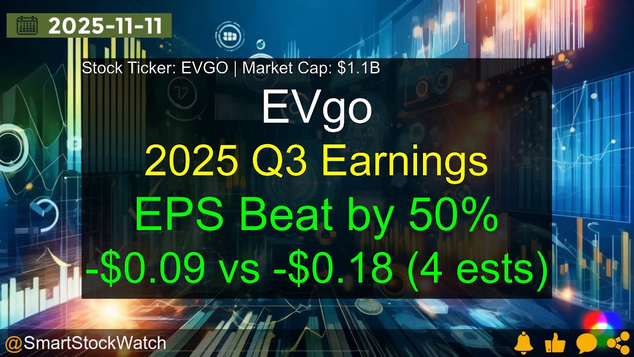 SmartStockWatch's tweet card. EVgo (EVGO|$1.1B) - 2025 Q3 Earnings Analysis