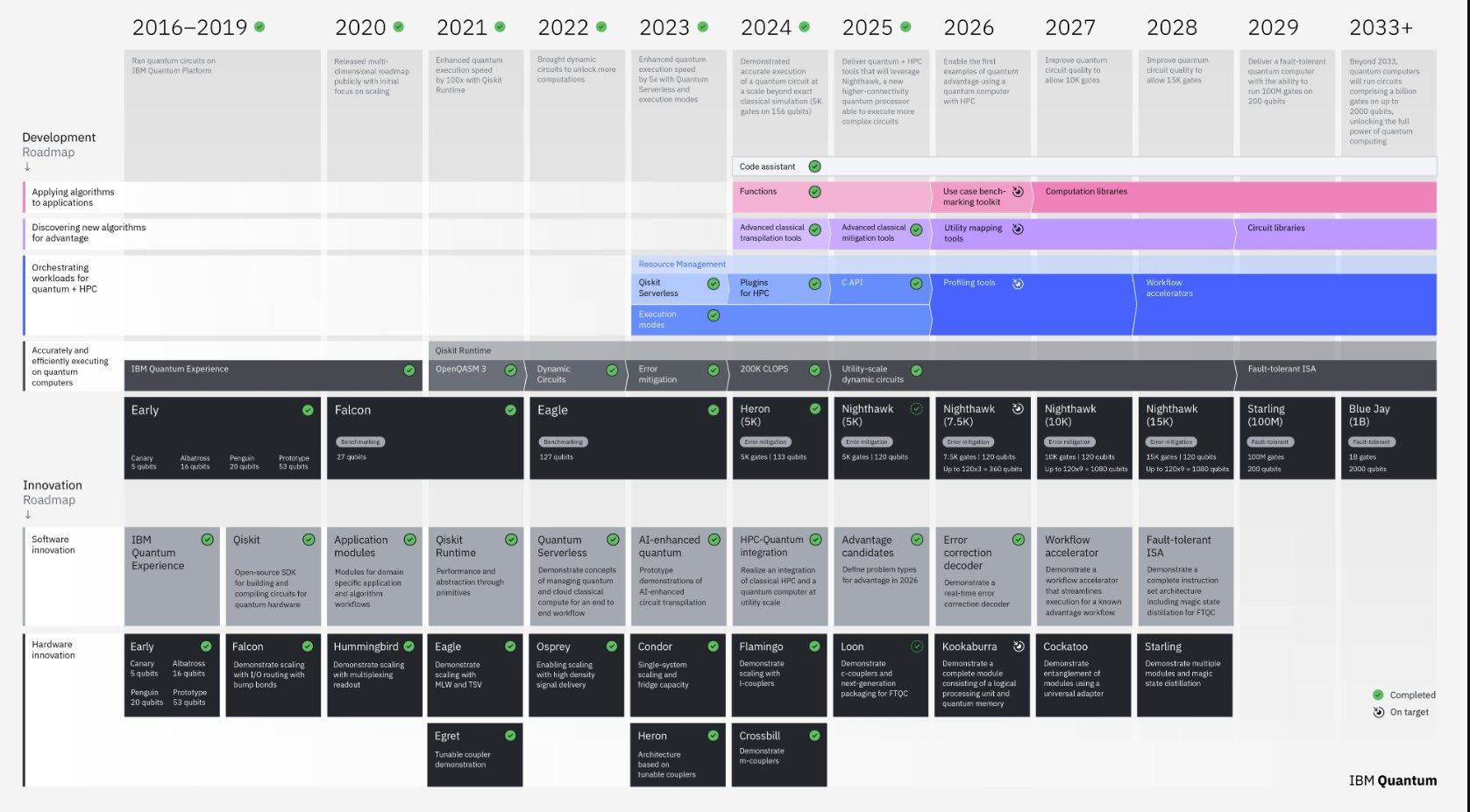 holgermu's tweet card. An IBM executive said the company's steady and practical approach to quantum computing will win out over the bluster that's emerging from multiple vendors. Speaking at an investor conference, Ric