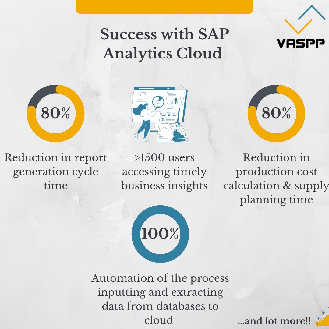 VasppTech's tweet card. Success with BTP - SAP Analytics Cloud? How does this Infograph look…?