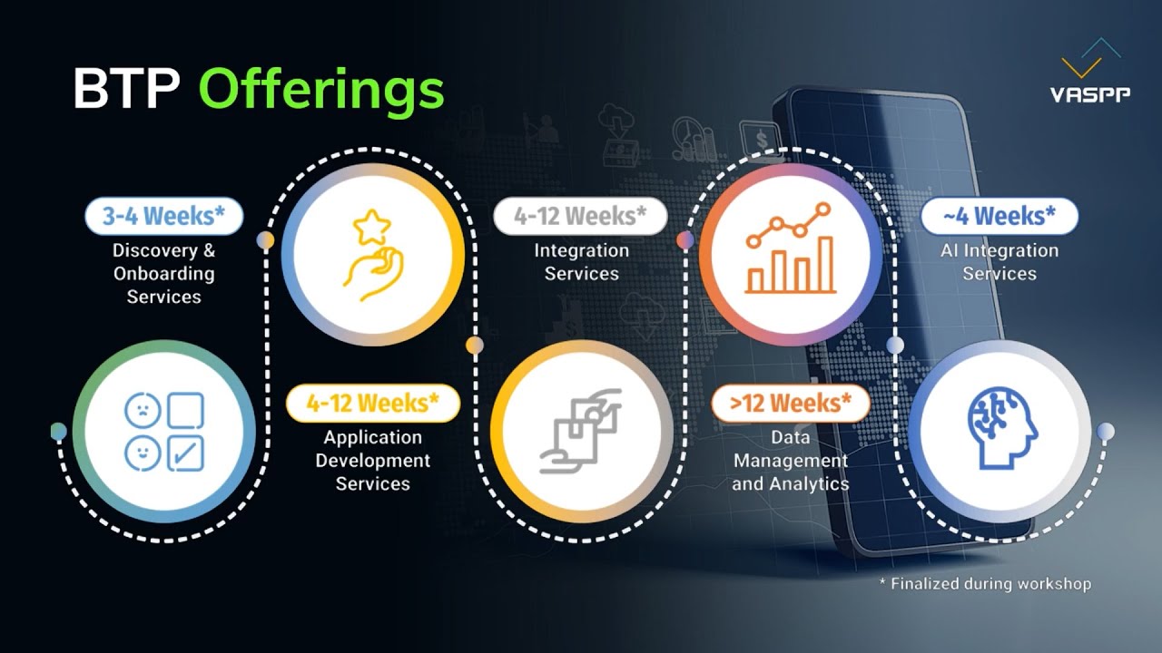 VasppTech's tweet card. VASPP - BPT Services