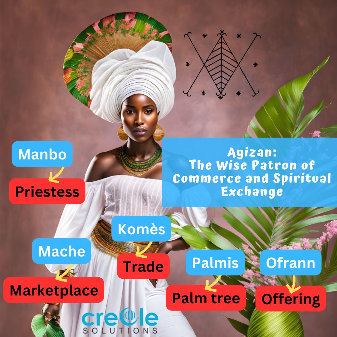 smseab's tweet card. I wanted to highlight this page that represents the Haitian language and give a shoutout to Marleen Julien Souverain, who made me realize how much we can love our language and how it gets us closer...