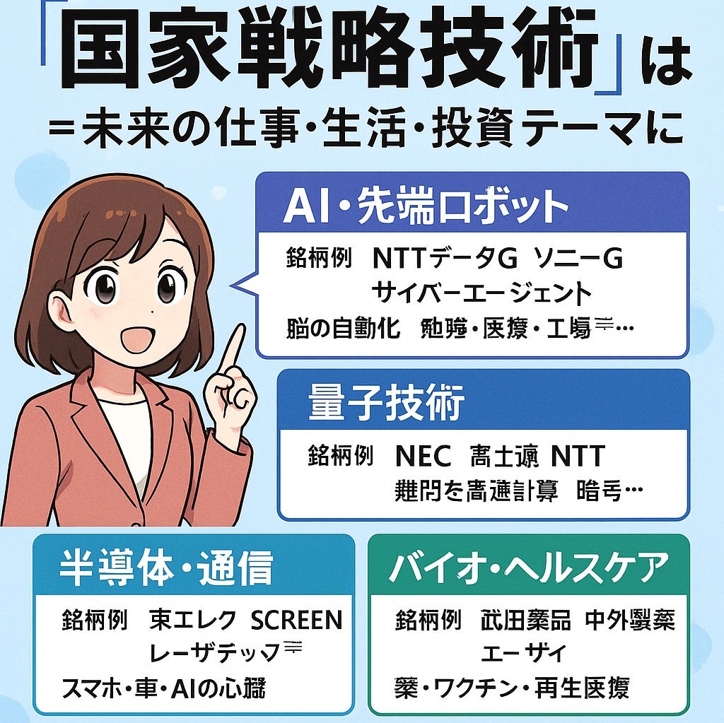 tzT3AqhDdv56696's tweet card. 国家戦略技術とは...日本がこれからも「安全に、そして豊かに」生きていくために、国が税金や制度を使って本気で育てようとしている 6つの超重要テクノロジー のこ…