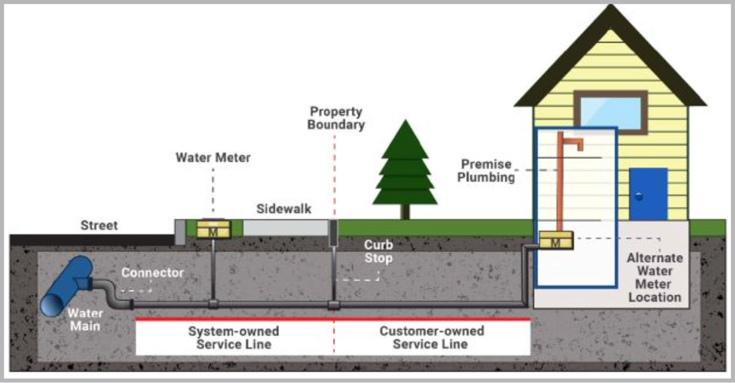 SignalAkron's tweet card. Learn about the health effects of lead in your drinking supply as well as how to identify lead water lines in your home