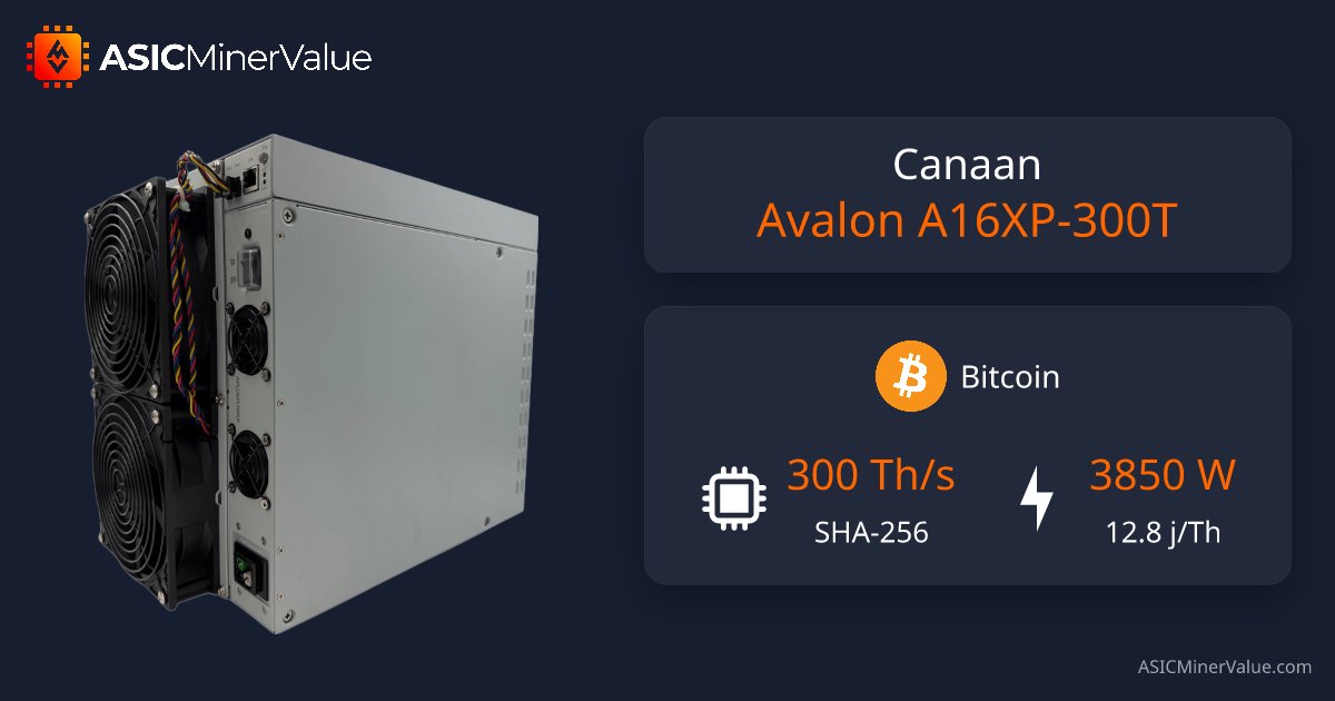 ASICMinerValue's tweet card. Real-time Canaan Avalon A16XP-300T profitability charts, specifications and ROI calculators. Discover the best coins to mine and best prices to buy.