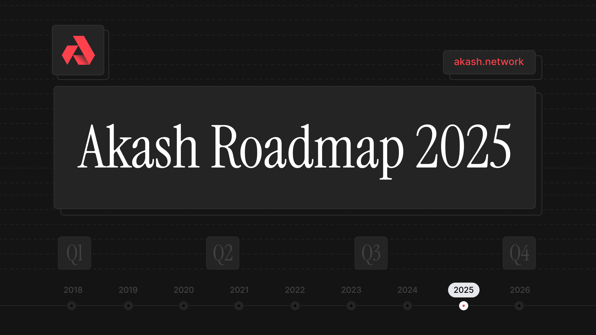 akashnet's tweet card. Introducing Akash's Roadmap for 2025 and Beyond as the Network Expands to Agent-Centric Infrastructure