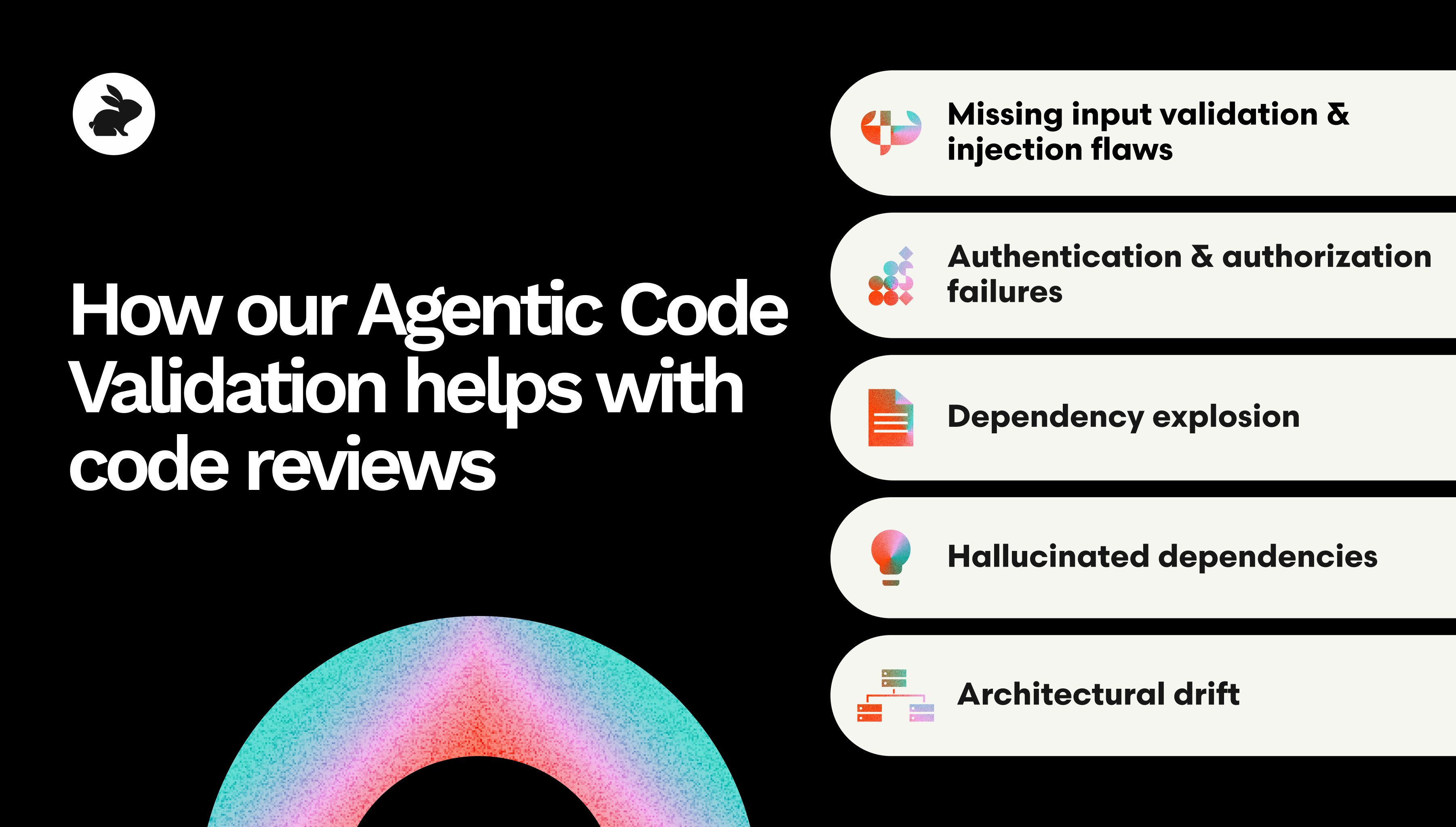 coderabbitai's tweet card. The bottleneck in software development has fundamentally shifted from writing code to validating it. We explore why this is and what you can do about it.