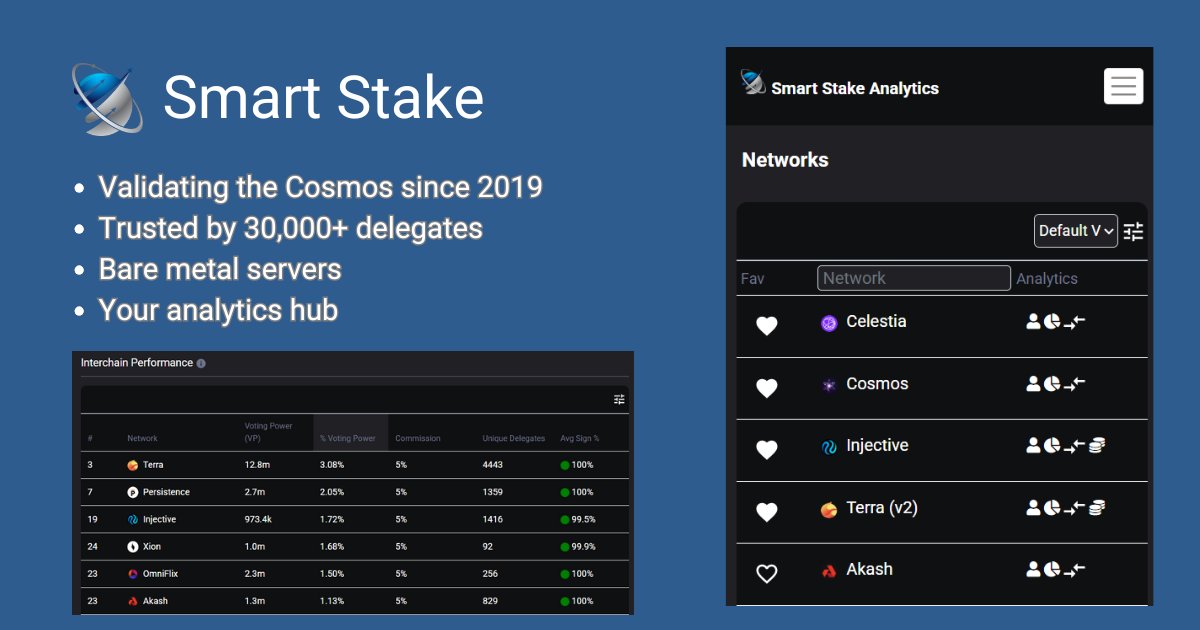 astroport_fi's tweet card. Trusted by 30,000+ delegates. Professional validator services for Cosmos, Celestia, Injective, dYdX, Terra, and 30+ more networks. High uptime, analytics, and competitive staking rewards.