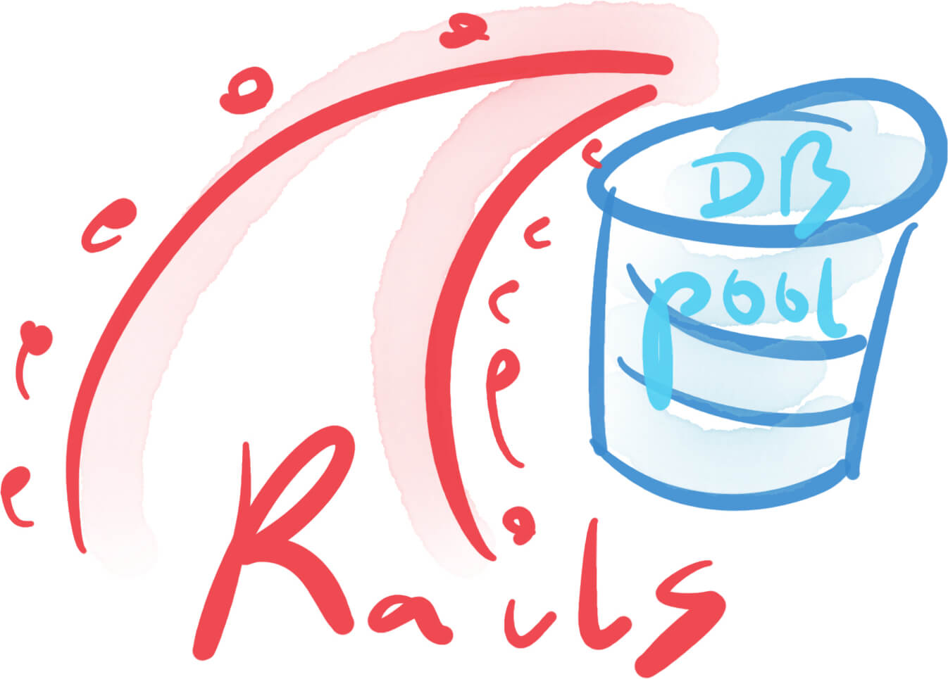 RubyOnRailsBa's tweet card. Configuring the database connections pool for the Rails app might not be a straightforward task for many programmers. There is a constraint of m...