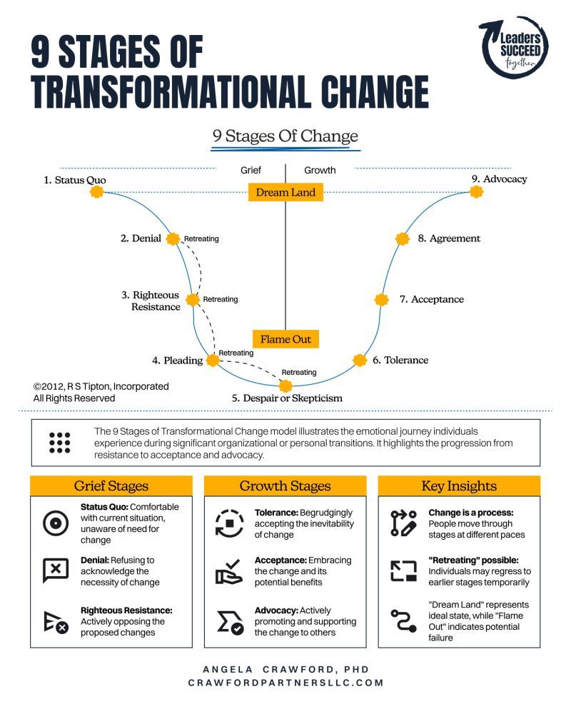 caserogroup's tweet card. Teams resist shifts. Leaders feel stuck. Many clients come to me to help them create a path forward for change, but often when it has already gone off the rails. Here's why that happens and how to...
