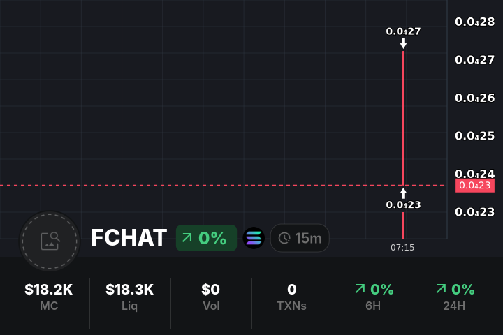 Johnathannbe's tweet card. Track FCHAT live price ($0.0₄18), market cap ($18.22K), and liquidity ($0) on SOL via dbc. View real-time trades, audit score (N/A), and chart data powered by Mevx.io.