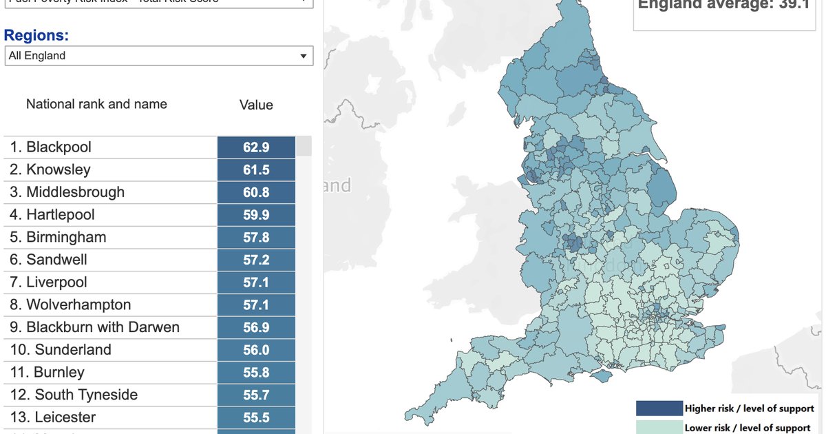 ODIHQ's tweet card. Learn how data shows the North-South divide in fuel poverty narrows as more people in Southern England experience fuel poverty