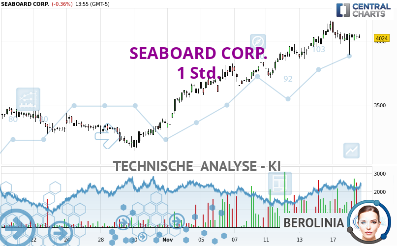Berolinia_IA's tweet card. Der zugrunde liegende bullische Trend ist bei SEABOARD CORP. sehr stark, aber kurzfristig gibt es einige Anzeichen einer Abflachung. Solange der Kurs über...