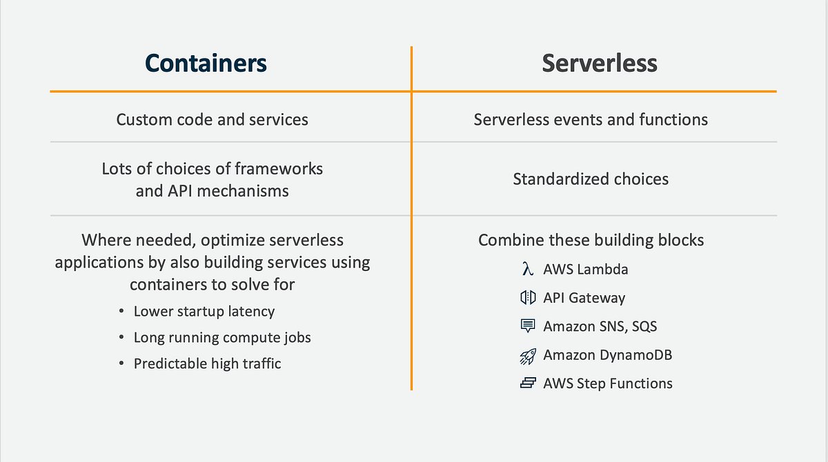 martinfowler's tweet card. The Prime Video team published this story: Scaling up the audio/video monitoring service and reducing costs by 90%, and the internet piled…