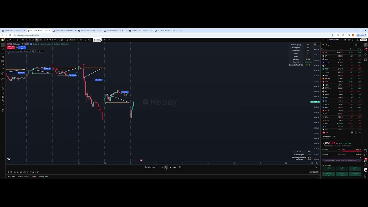 TheTIMESystem's tweet card. 0DTE SPX credit spreads indicator