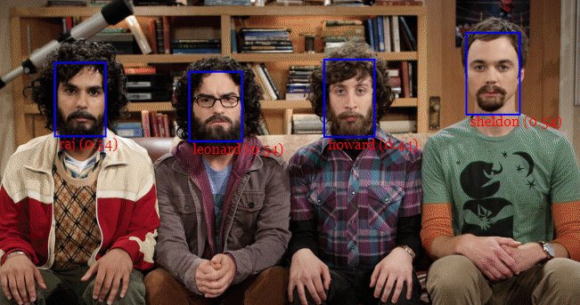 JavaScriptDaily's tweet card. A JavaScript API for Face Detection, Face Recognition and Face Landmark Detection