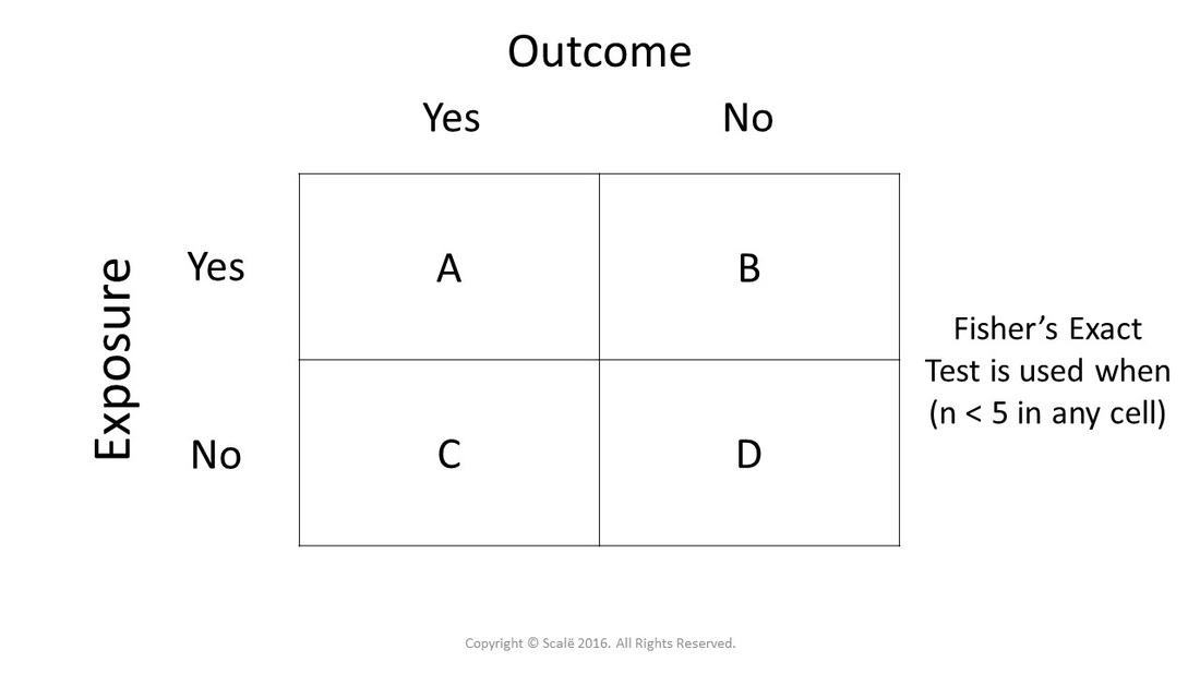 DeepAI's tweet card. Fisher’s exact test is a test of statistical significance used in the analysis of contingency tables, also known as a cross tabulation.