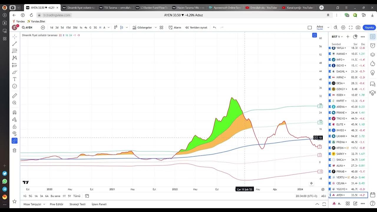 Emrulla01930666's tweet card. ÜCRETSİZ 4 ADET OSİLATÖR TARAMASI