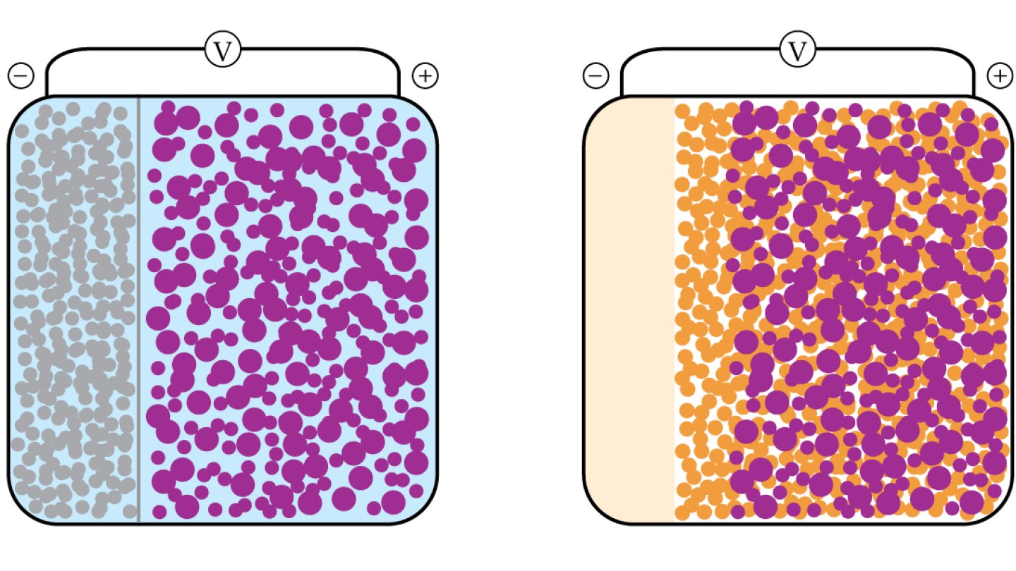 PhysicsToday's tweet card. As conventional lithium-ion battery technology approaches its theoretical limits, researchers are studying alternative architectures with solid electrolytes.