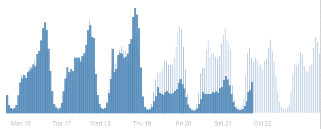 BlogModerateur's tweet card. Sommaire Les posts organiques en quarantaine dans le Fil explorerLe fil d’actualité réservé aux amis et aux posts sponsorisésUne baisse du reach et de l’engagement sans précédentFacebook, un outil...