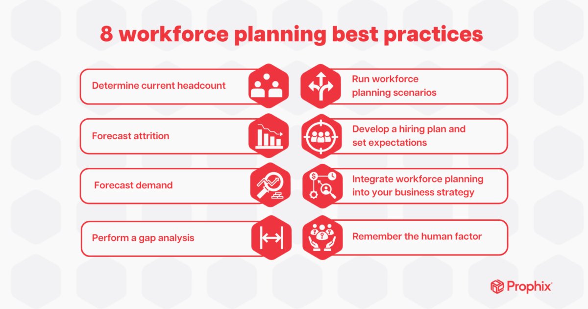 prophix's tweet card. Get the 8 best practices for workforce planning and learn about software insights and strategic tips for optimal business success.
