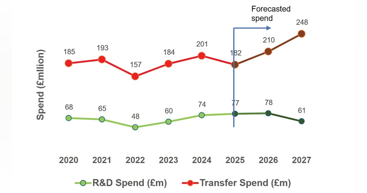 offshoremgzn's tweet card. The UK’s North Sea operators are adopting a range of innovative tools, from subsea systems to digital solutions, to enhance drilling, production and environmental management, ...