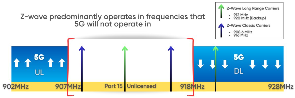 NextNav's tweet card. Paper sponsored by Security Industry Association contains deeply flawed assumptions and analyses including claims of interference even when 5G is not transmitting