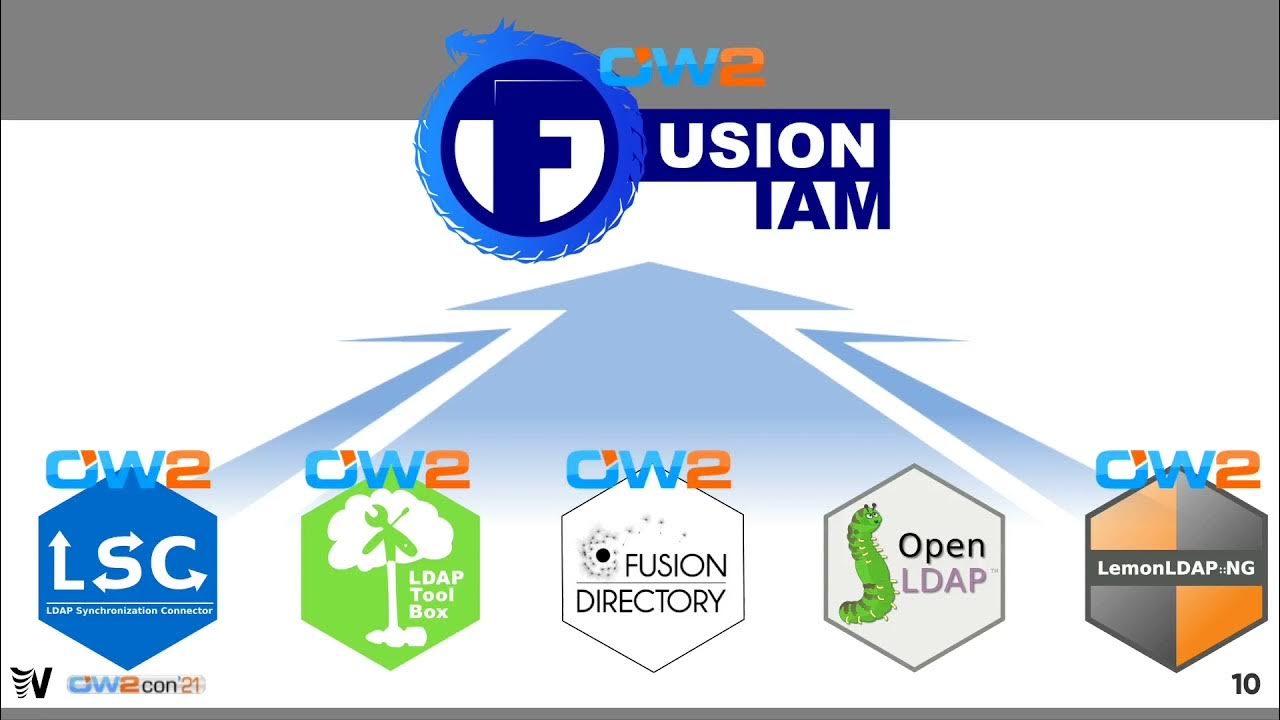 worteks_com's tweet card. Hosting Identity in the Cloud with OW2 free softwares