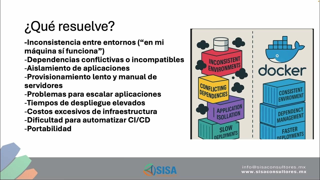 sisaconsultores's tweet card. Funcionamiento Docker 1 parte: Intro y servidor web nginx.