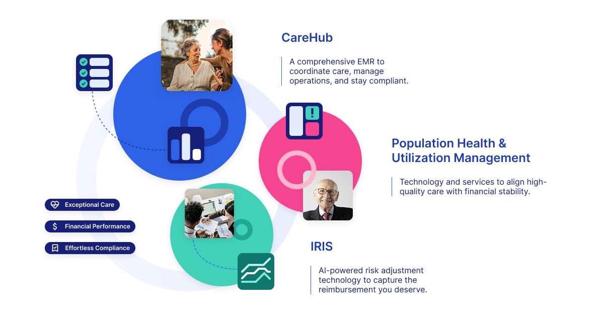 Intus_Care's tweet card. Stop playing defense: How the IntusCare Population Health and Utilization Suite turns insight into...