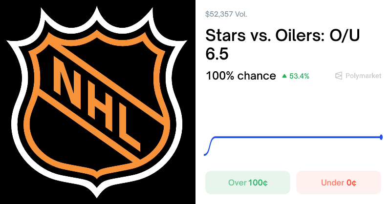 PloyPulseBot's tweet card. Real-time sports prediction markets on Polymarket