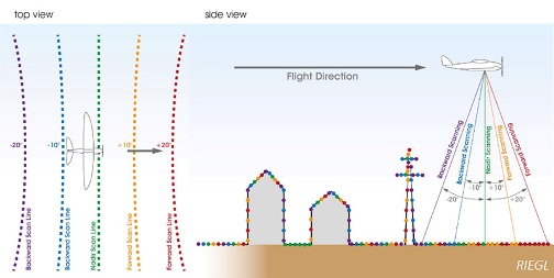 Geoinformatics1's tweet card. Enter the UltraCam Dragon 4.1—a revolutionary hybrid aerial mapping system that combines advanced oblique imaging and Lidar scanning from RIEGL into a single, integrated device.