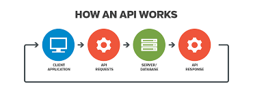 e_opore's tweet card. APIs are the backbone of modern software applications, yet they remain one of the least understood parts of the tech world. With "How APIs Work: The Invisible Force Behind Modern Apps", you’ll dive...