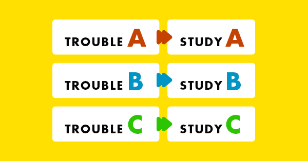 syo_design's tweet card. デザインを作るのに時間がかかる、ワンパターンになってしまう ロジカルに説明するの苦手、これからのキャリアについて悩み コーディングに時間がかかる などWebデザイナーとして働く上で起こる悩み別に それぞれの勉強方法をまとめてみました。