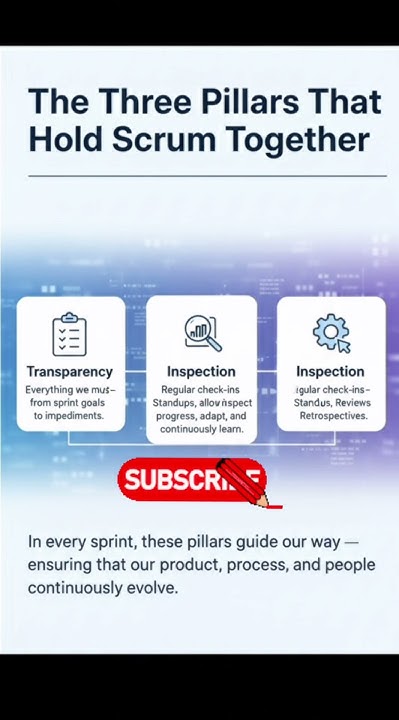 Bpotutorials's tweet card. three pillars of scrum #bpointerviewtutorial #scrummaster #scrum