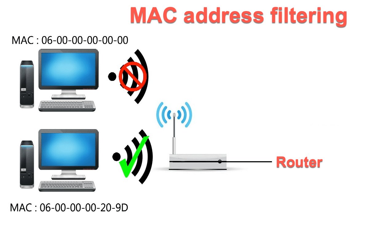 Chandravarma_H's tweet card. MAC filtering is a security feature that allows you to control which devices can connect to your WiFi network based on their physical…