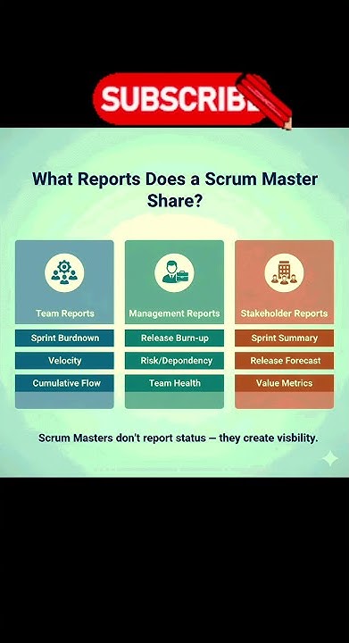 Bpotutorials's tweet card. what reports does a scrum master share #scrum #scrummaster #bpointe...