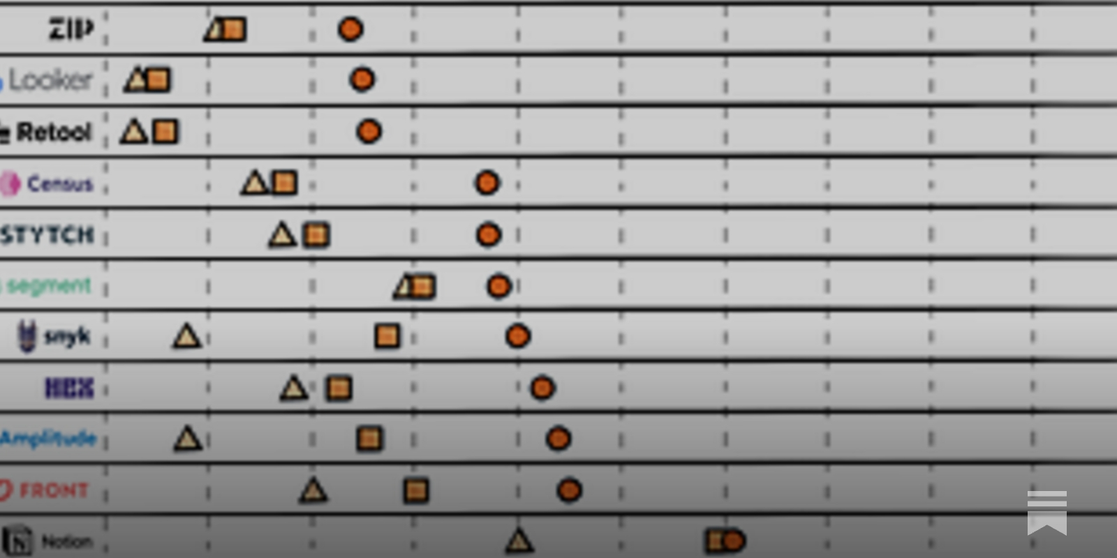 guishou_56's tweet card. Part five of my seven-part series on kickstarting and scaling a B2B business