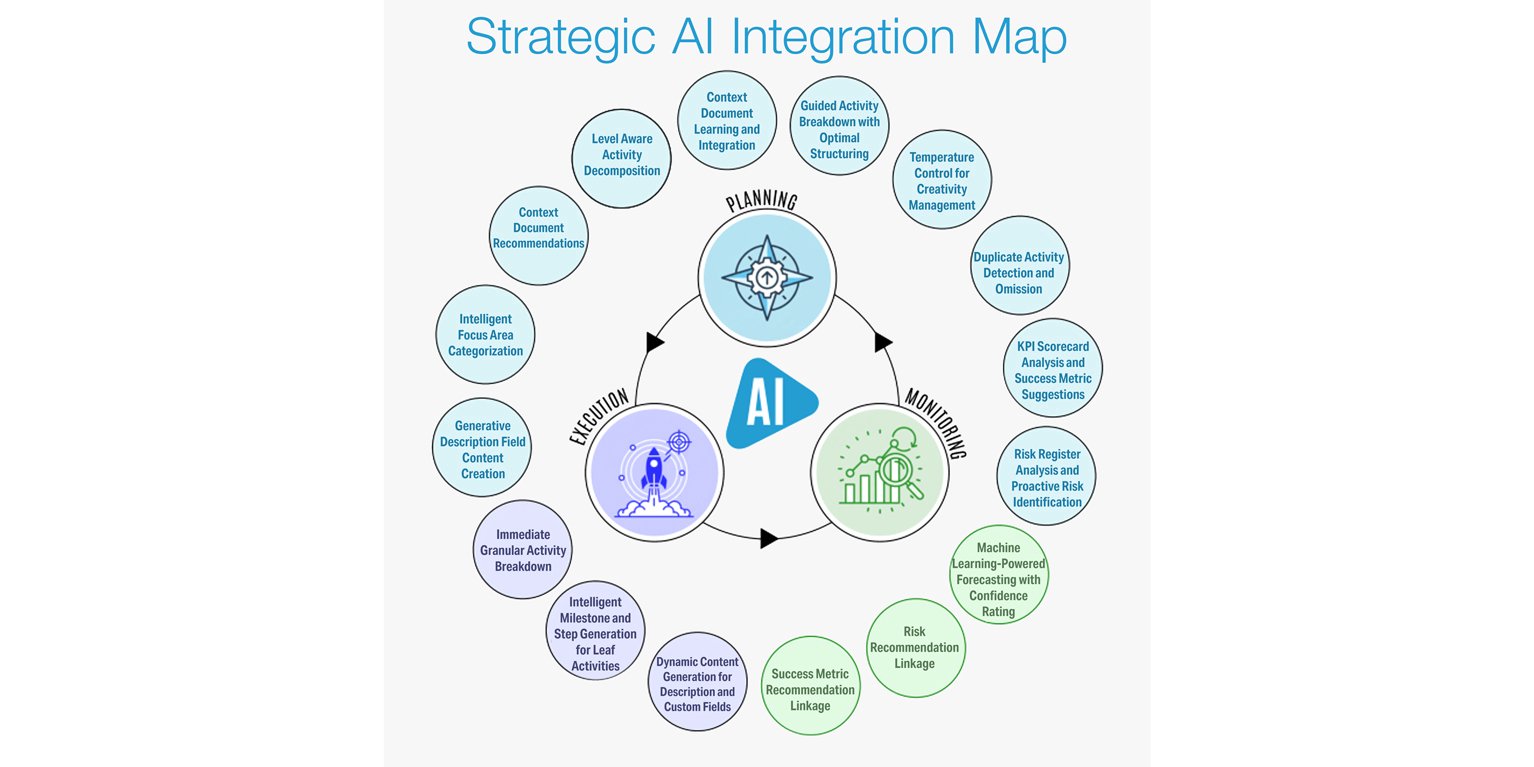 StrategyBlocks's tweet card. Drive Interwoven AI strategic excellence. Our AI automates planning, speeds execution, and monitors strategy for clear, data-driven results.