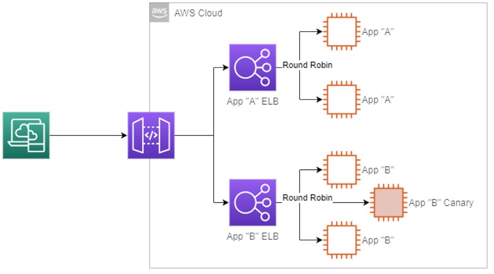 isaacrlevin's tweet card. This is a guest post from David Musicant, Director of Architecture from DraftKings. DraftKings Inc. is a digital sports entertainment and gaming company created to fuel the competitive spirits of...