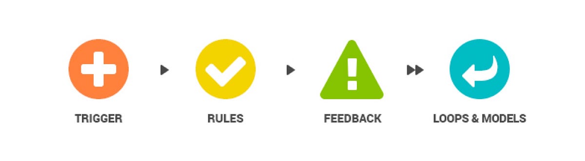 codingcircus's tweet card. During the last year I have been working in the digital financial world designing new banking experiences. Right now small and big banks…