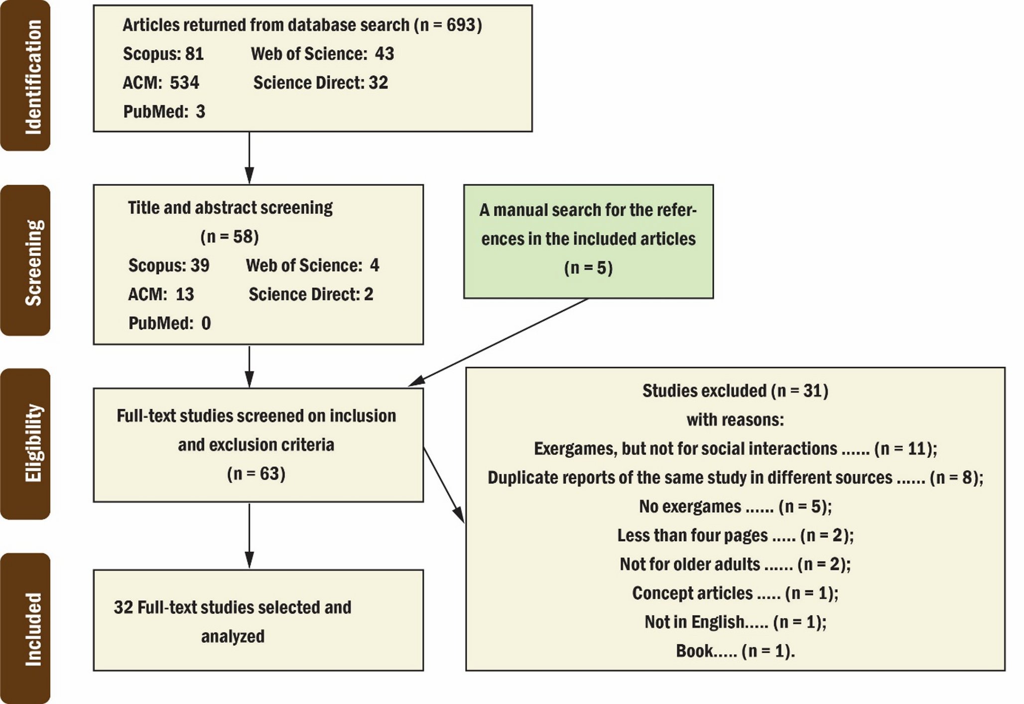 drjunhu's tweet card. Universal Access in the Information Society - As society ages, the development of exergames that promote social interaction among older adults has received increasing attention from the HCI...