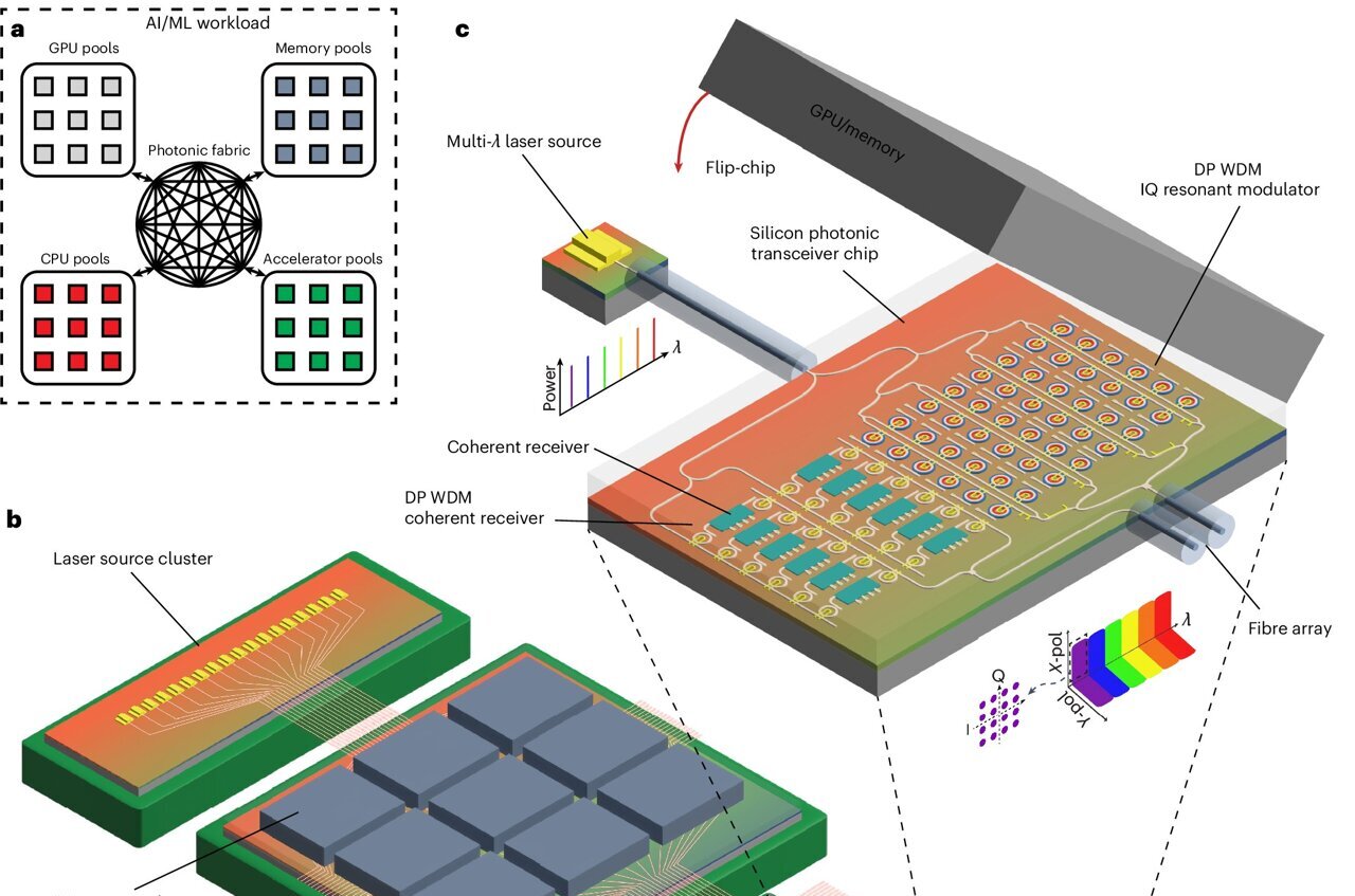 physorg_com's tweet card. Artificial intelligence systems like ChatGPT are notorious for being power-hungry. To tackle this challenge, a team from the Center for Optics, Photonics and Lasers (COPL) has come up with an optical...