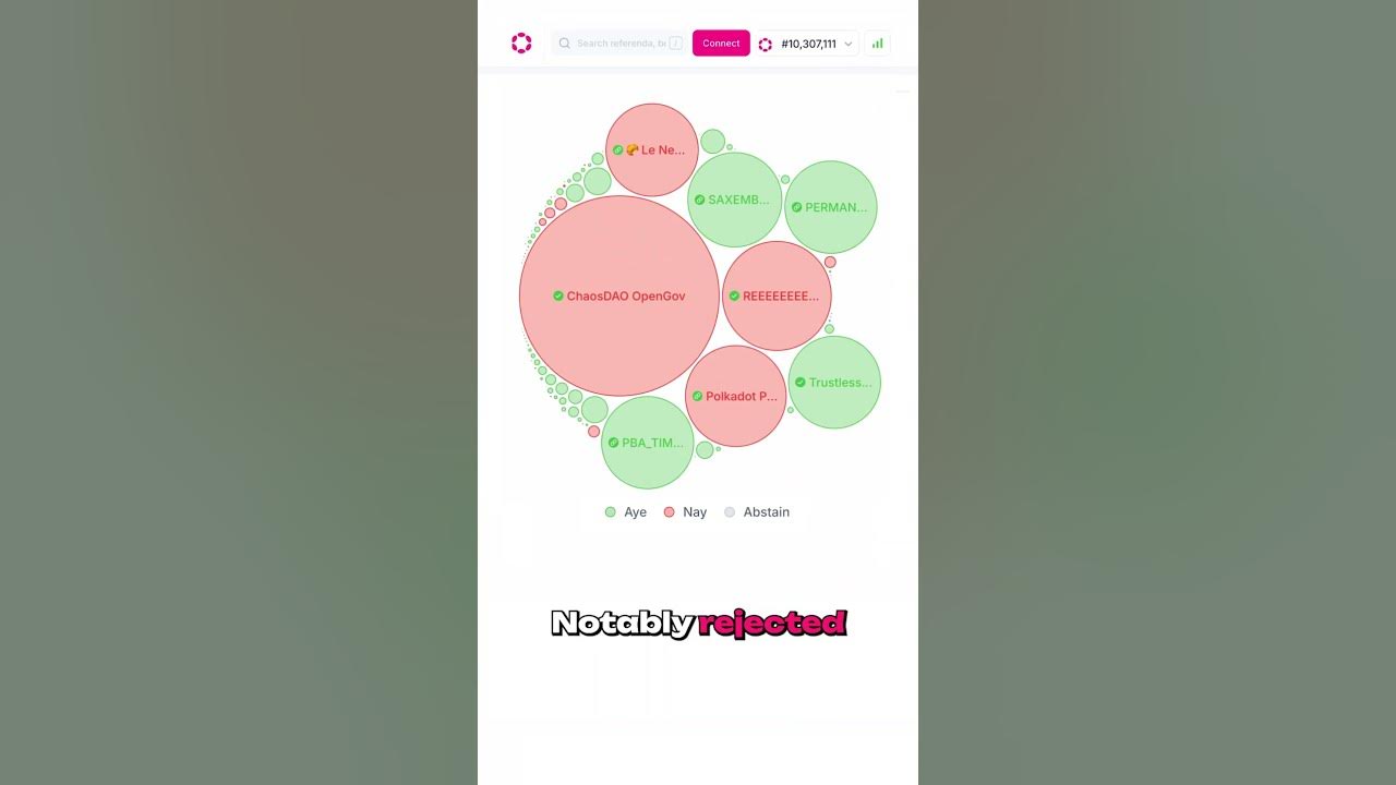 LearnPolkadot's tweet card. Polkadot OpenGov Weekly Roundup! 💨