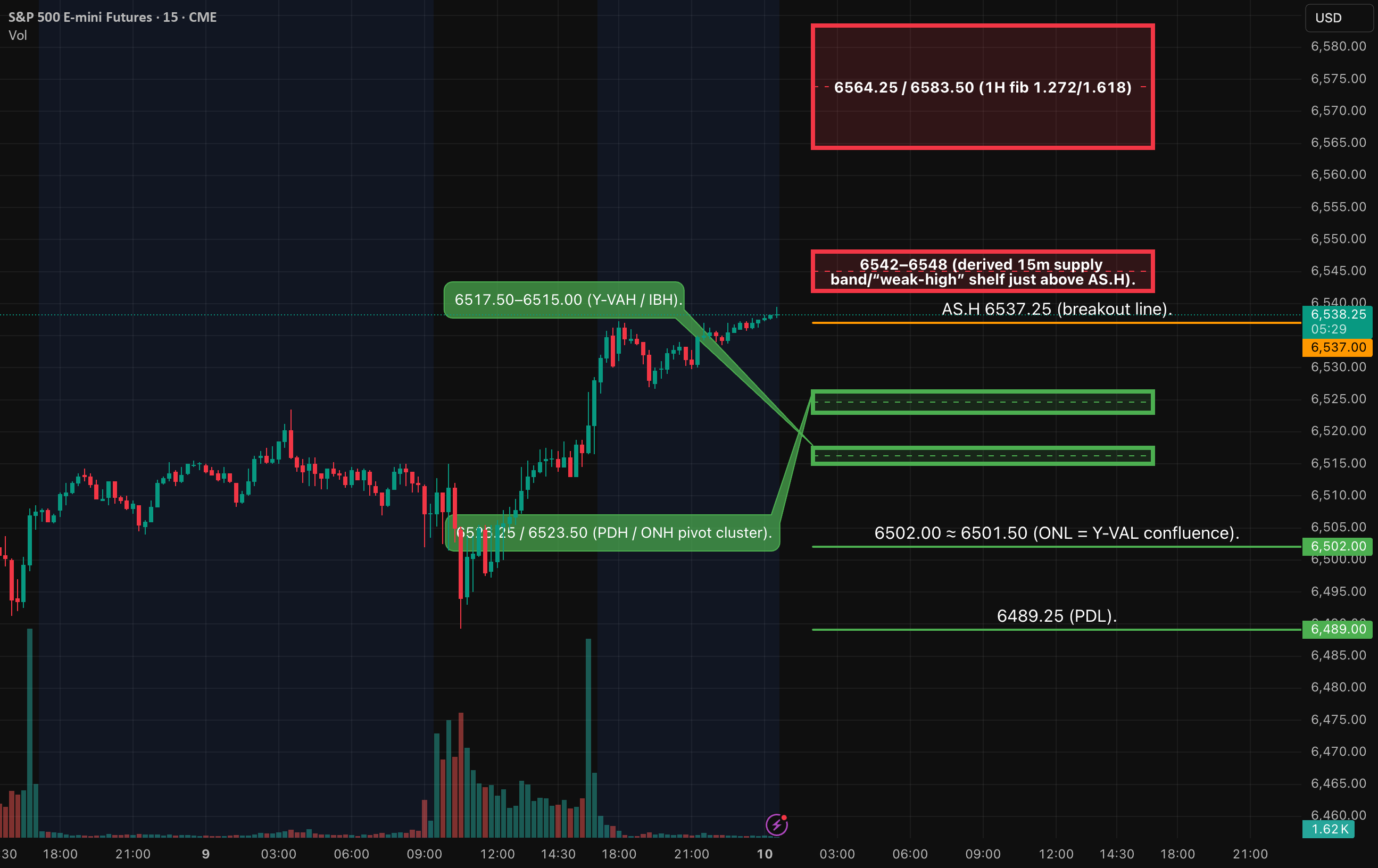 AlgoIndexCom's tweet card. HTF remains bullish into a labeled weak‑high cluster. Tomorrow’s path likely pivots around 6523–6527 (ONH/PDH cluster). Two A++ plays only after event‑led volatility prints structure: Two possibili...